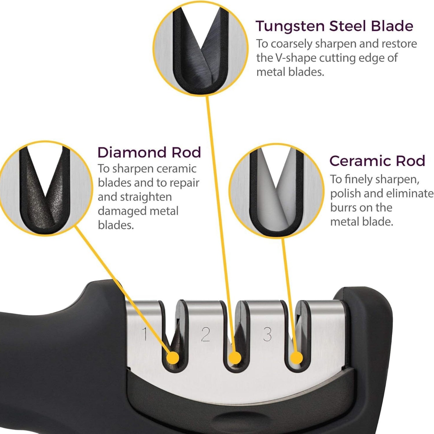 4-in-1 Kitchen Knife Accessories: 3-Stage Knife Sharpener Helps Repair, Restore, Polish Blades